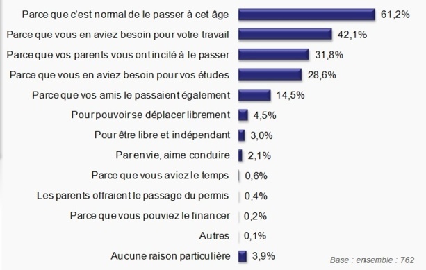 Tous les bénéfices de la conduite accompagnée (AAC)